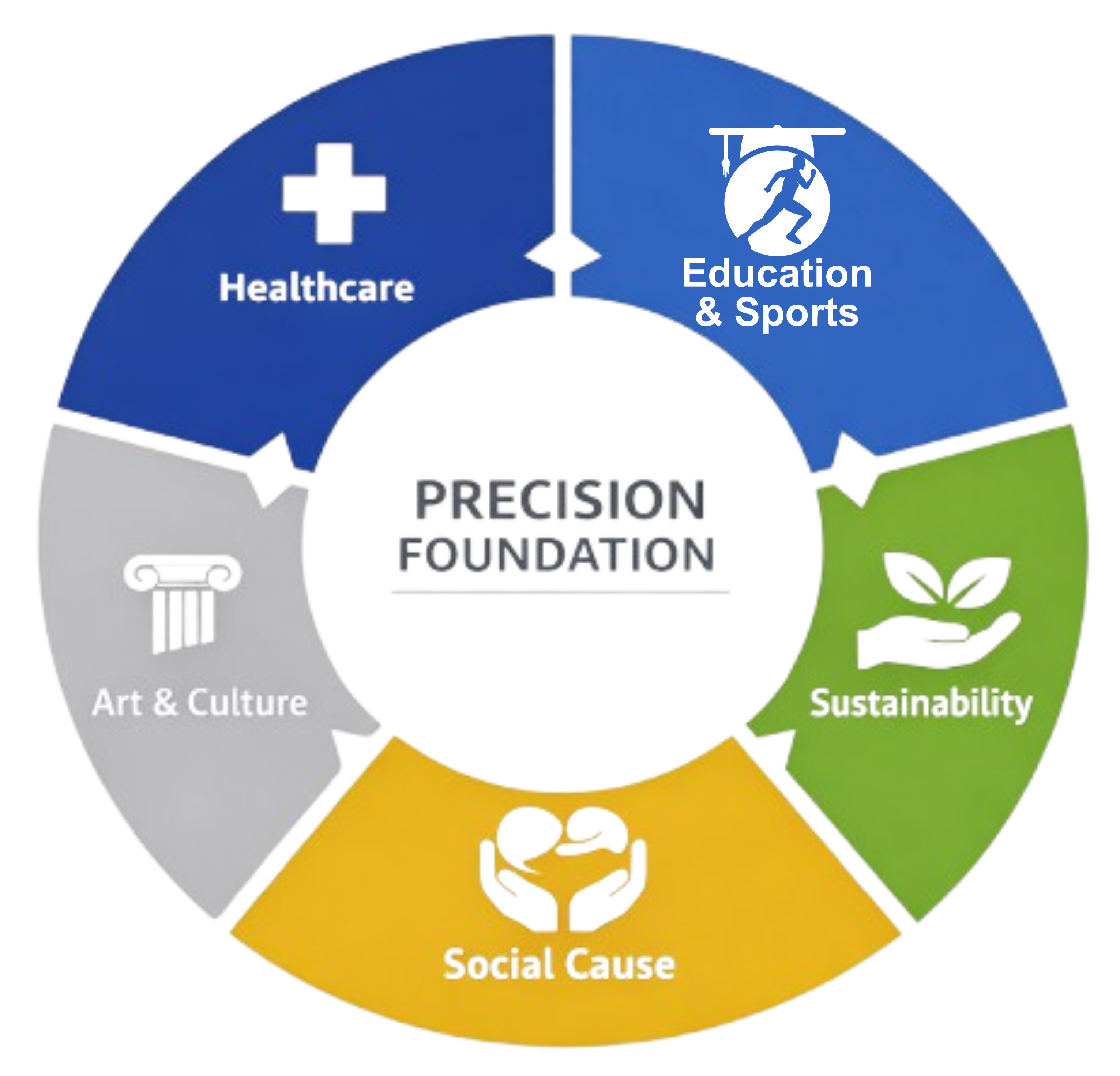 Precision Foundation Circle